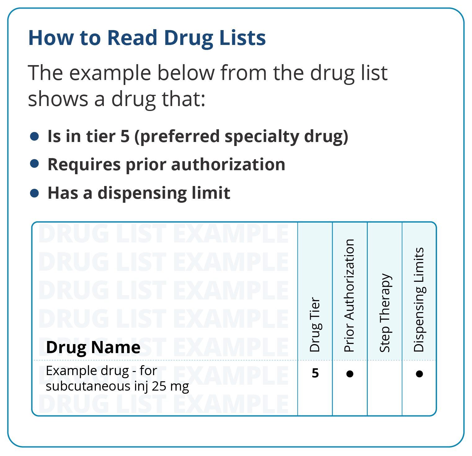 Learn About Pharmacy Benefits Blue Cross and Blue Shield of Oklahoma